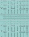 EMSE EDP-IU 2 1/2 Zoll Zahnradpumpe für Lebensmittel, Butter und Pflanzenöl, 16,2-31,9 m3/h, innenverzahnt, ohne Motor фото 2 — BTS Engineering