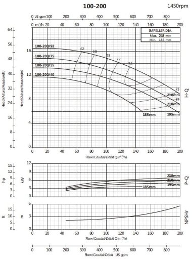Циркуляционный консольный насос BSM4 100-200/55 (140/9,6), 5,5kW, 1450 — BTS Engineering
