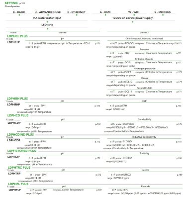 Контроллер EMEC LD MULTICHANNEL PLUS для измерения и регулировки нескольких пареметров с PID-регулятором &mdash; BTS Engineering