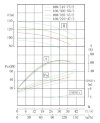 IHG TKHG 100/270-37/2 (82/85), 37 kW, AISI 304, 2900 насос нержавеющий ин-лайн фото 4 — BTS Engineering