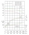 IHG TKHG 300/480-280/4 (900/70), 280 kW, AISI 304, pompe en ligne en acier inoxydable 1480 фото 4 — BTS Engineering