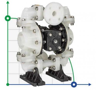 Пневматический мембранный насос DP 05 PP/N*B - PB/N*B — BTS Engineering