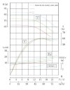 BGWH 80-250 (50/80), 22kW, 2880 - насос нержавеющий горизонтальный фото 2 — BTS Engineering