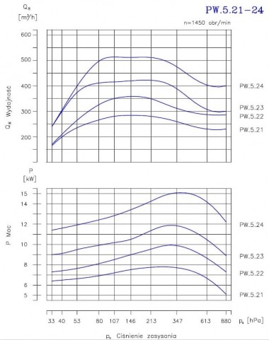 PW.5.24.1.1100 вакуумный двухступенчатый насос — BTS Engineering