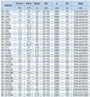 BGLH 65-125A, 55, (22.3/16), 2.2kW, bomba en línea de acero inoxidable 2880 con sello mecánico en tándem para mermelada, pasta, jarabes фото 5 — BTS Engineering