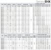 Horizontale mehrstufige Pumpe EHX 3/7, 1,1 kW, 4,8 m3/h, 78 m, 220 V/M, AISI 304 (EBARA MATRIX) фото 2 — BTS Engineering