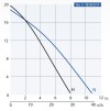 Дренажный насос Dreno Kappa K150.2.50 T с переключателем фото 4 — BTS Engineering