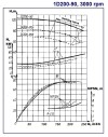 Насос двухстороннего входа 1Д200-90б, 3000, без двигателя фото 2 — BTS Engineering