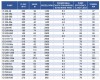 Насос двухстороннего входа 1Д200-90б, 3000, без двигателя фото 5 — BTS Engineering