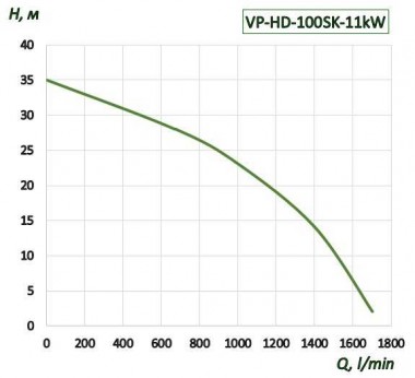 Pompe électrolytique QHD-100SK, CFRETFE, 11 kW, 1700 l/min, 35 m — BTS Engineering