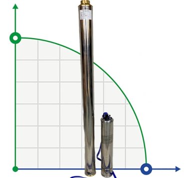 Tiefbrunnenpumpe 4SD6/32, 3kW, 380V (Ersatz für ECV 6-6-140) — BTS Engineering