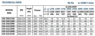 Дизельна станція для крапельного поливу BSD 150-315/1850 — BTS Engineering