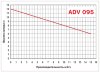 ADV 95/PP/800/1HP/2800/BSP - вертикальный центробежный насос фото 2 &mdash; BTS Engineering