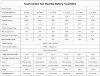 Batterie CLW-51.2V 200Ah, LiFePO4, LFP mit Touchscreen, wandmontiert фото 3 — BTS Engineering