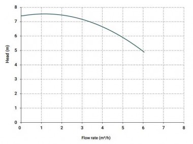 Вертикальний відцентровий насос IM 80, ПП, 500 ММ, 0.37 кВт — BTS Engineering