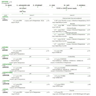 Контроллер EMEC LD MULTICHANNEL для измерения и регулировки нескольких пареметров &mdash; BTS Engineering
