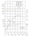Bomba en línea IHG TKHG 65/300-2/2 (23.7/113), 22 kW, AISI 304, acero inoxidable 2900 фото 4 — BTS Engineering