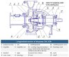 Насосний агрегат для стічних вод СМ 125-80-315/4б, 15 кВт, 1500 об/хв фото 6 &mdash; BTS Engineering
