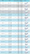 Membrane céramique de microfiltration CRM3019-200nm фото 4 — BTS Engineering
