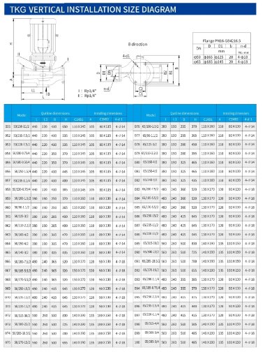 Насос нержавеющий для барды IHG TKHGB 65/100-1.5/2 (25/12,5), 1,5 kW, AISI 304, 2900, Ex — BTS Engineering