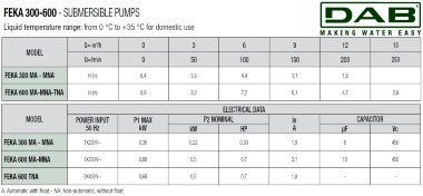DAB FEKA 600 TNA 40th 400/50 10H07 насос погружной для сточных вод, 60196308H &mdash; BTS Engineering