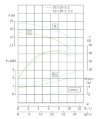 TKHW 50/110-2.2/2 (22,3/16), 2,2 kW, AISI 304, 2900 pompe horizontale en acier inoxydable фото 4 — BTS Engineering