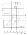 TKHWB 50/160-3/2 (12,5/32), 3 kW, AISI 304, 2900, Ex bomba horizontal de acero inoxidable фото 4 — BTS Engineering