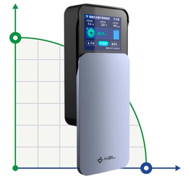 Controlador inteligente AIZL-ICM CB220S2.1 220V para controlar dos bombas — BTS Engineering