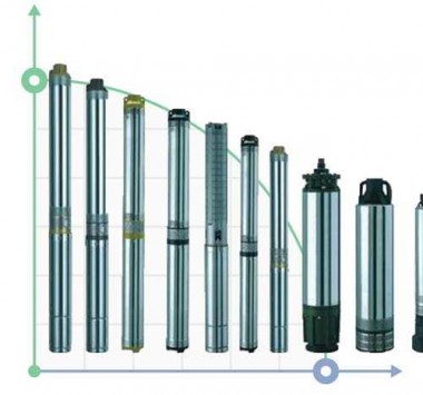 Насос скваженный 4SD 10/20 S 4.0 kW — BTS Engineering
