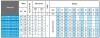 Pompa Studzienna z filtrem 3 cal ATEX 316 TREINCH EX MAXIFILTRO 90 40-15, 380 V фото 2 — BTS Engineering