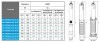 Pompa Studzienna z filtrem 3 cal ATEX 316 TREINCH EX MAXIFILTRO 90 40-15, 380 V фото 4 — BTS Engineering