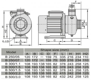 Насос из нержавеющей стали DWO B500/1,5 T, 380V/50Hz, AISI 304 для жидкостей с примесями — BTS Engineering