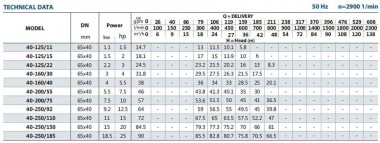 Насос для тосола BSTm 40-160/4, 3000 — BTS Engineering