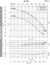Насос для тосолу BSTm 40-160/4, 3000 фото 4 — BTS Engineering