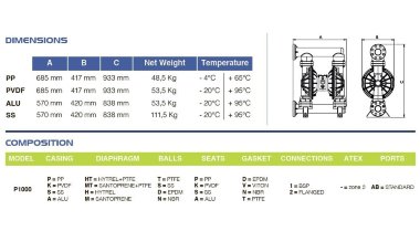 Druckluft-Membranpumpe PHOENIX P1000 ALU SANTOPRENE+PTFE, 1050 l/hv — BTS Engineering