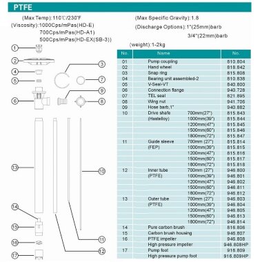 PTFE+700mm pièce de pompe (tube) pour une pompe à barillet &mdash; BTS Engineering