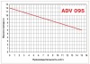 ADV 95/PP/1000/1HP/2800/BSP vertical centrifugal pump фото 2 — BTS Engineering