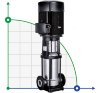 High pressure pump BVS 1-6, 0.37 kW, AISI 304 фото 1 — BTS Engineering