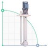 Pompe centrifuge verticale IM 80, PP, 800 mm, 0,37 kW фото 1 — BTS Engineering
