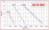 Насос для масла импеллерный AlphaDynamic AD65/04/TR 4KW на тележке, с частотным преобразователем фото 4 — BTS Engineering