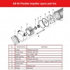 Насос для масла импеллерный AlphaDynamic AD65/04/TR 4KW на тележке, с частотным преобразователем фото 5 — BTS Engineering