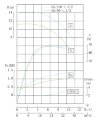 IHG TKHGB 65/90-1,1/2 (22,3/10), 1,1 kW, AISI 304, 2900, Ex-Edelstahl-Inline-Pumpe фото 4 — BTS Engineering