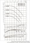 DAB KLP 80-2000/BQQE 3x230/400 50 IE3 насос циркуляционный, 60214619 фото 4 &mdash; BTS Engineering