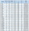 Edelstahl-Laugenpumpe IHG BGLH 65-100(I) (50/12,5), 3kW, 2880 фото 3 — BTS Engineering