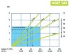 Pompe à tuyau pour coagulant FLUIMAC HELIOS ASP 50 VX 5356 l/h, 2,2 kW, 32 tr/min, avec réglage des performances фото 5 — BTS Engineering
