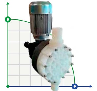Насос-дозатор AQUA MSN, PVDF, 80 л/ч, 8 бар, 0,37 кВт, 380В мембранный моторный — BTS Engineering
