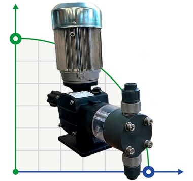Sulfuric acid dosing driven motor plunger pump AQUA PSD, PVC, 7 l/h, 8 bar, 0.18 kW, 380V — BTS Engineering