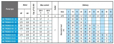 Погружной скважинный насос 3 дюйма BE TREINCH 55-18, 380V — BTS Engineering