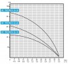 Погружной скважинный насос 3 дюйма BE TREINCH 55-18, 380V фото 4 — BTS Engineering