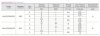 Bomba dosificadora PDE HC200+ MULTIFUNCIÓN M70 240V PVDF-CE-VT, 1,8-14 l/h, 20-1 bar фото 2 — BTS Engineering